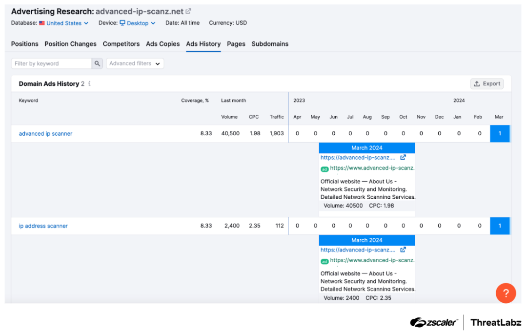 Figure 2: Details of the Google Ad campaign in March 2024 for the malicious domain advanced-ip-scanz[.]net.