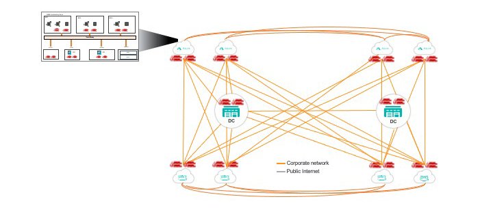 Cloud to workload-2