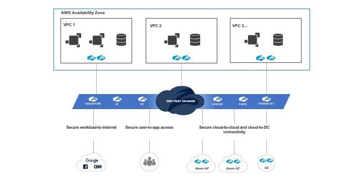 Cloud to workload-3