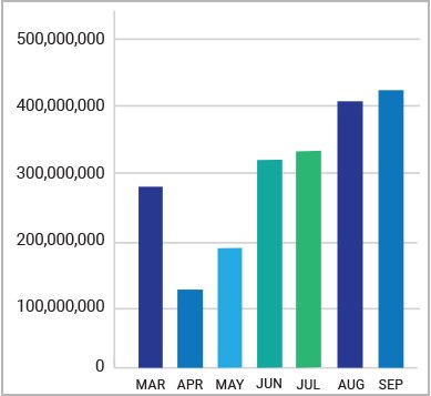 cloud storage threats graph