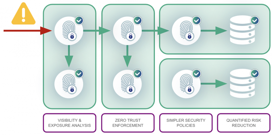 Cloud-Workloads 2