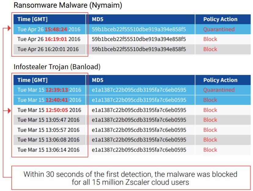 ransomware-brown