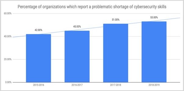 Cloud-Sicherheit und der öffentliche Sektor: Eine gefährliche Partnerschaft oder eine zunehmende Notwendigkeit