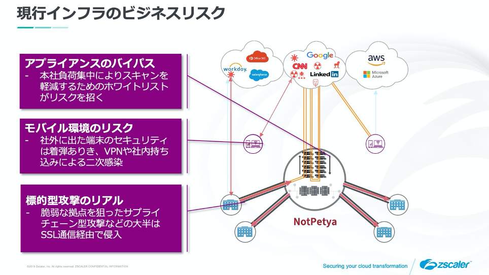 Zscaler