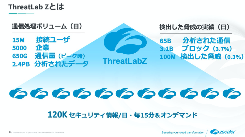 zscaler