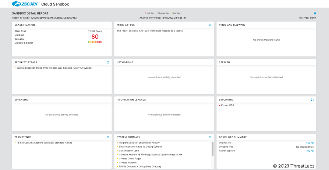 Zscaler sandbox coverage