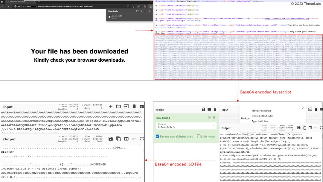 Fig.8 - HTML obfuscation to drop ISO file