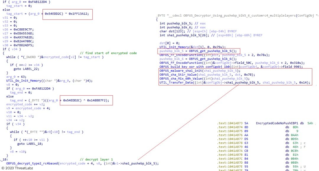 Figure 7. NO-PUSHEBP decryption code limit identification and layer 1 decryption (Xloader version 4.3)