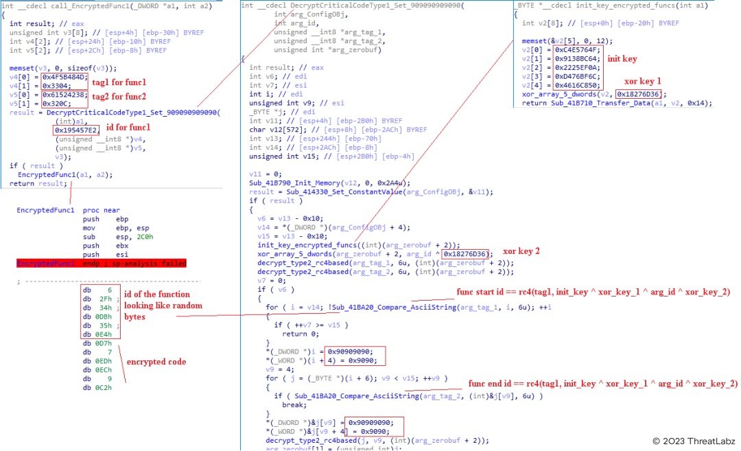 Figure 5. PUSHEBP function decryption code (Xloader version 4.3)