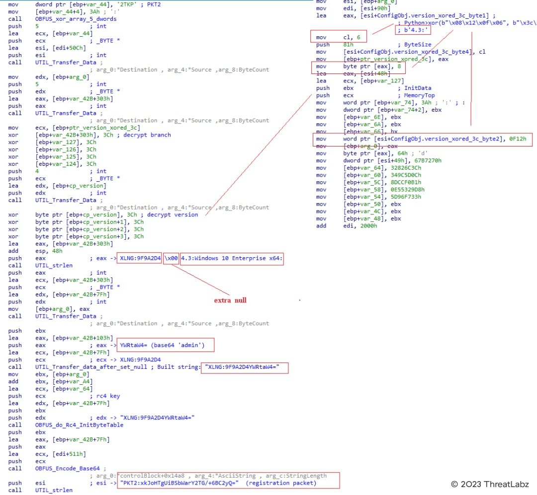 Figure 16. Xloader version 4.3 registration packet construction