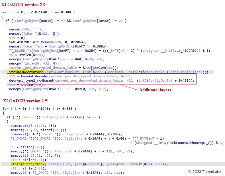 Figure 11. Additional encryption layer for the C2 list (Xloader version 2.9)