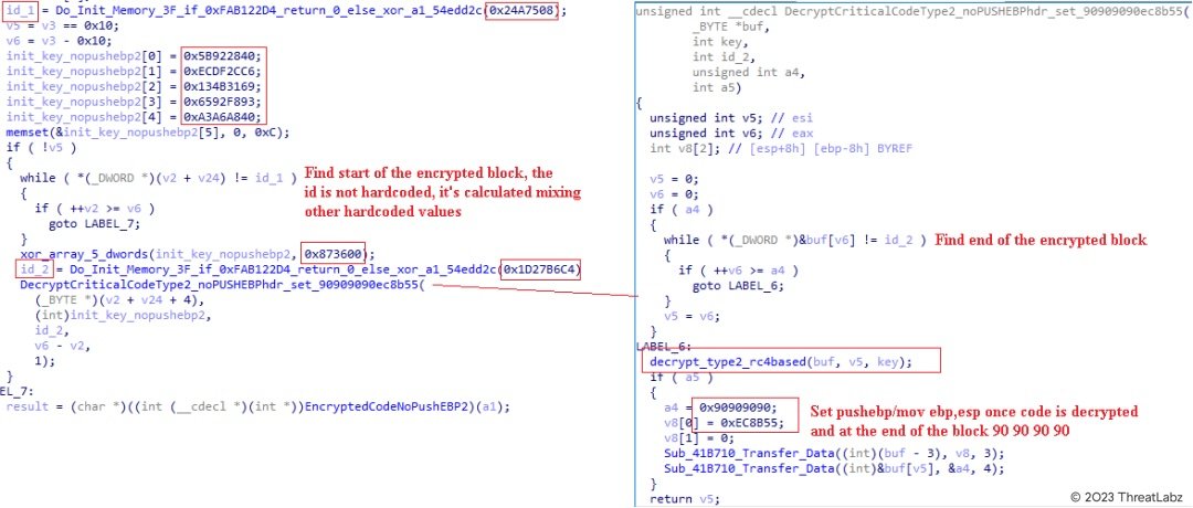 Figure 8. NO-PUSHEBP layer 2 decryption (Xloader version 4.3)