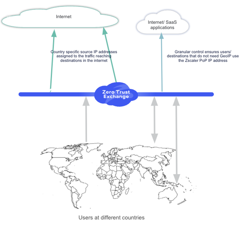 Figure 2: Geolocalized IP addresses for users from different countries