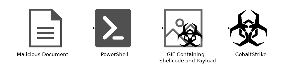 The infection flow of this attack.