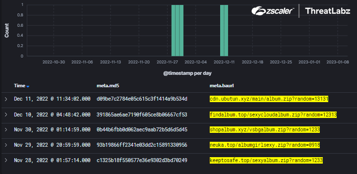 Fig 2: Album Stealer downloader identified in Zscaler’s cloud