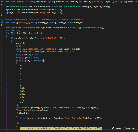 Fig 4: Album Stealer Decryption routine code