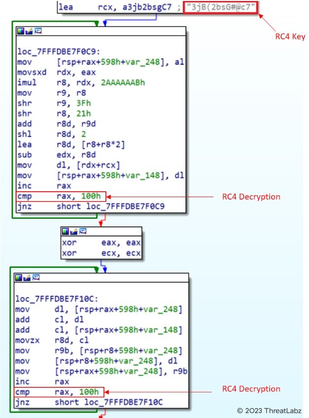 Fig.11 - Decryption of second stage payload 