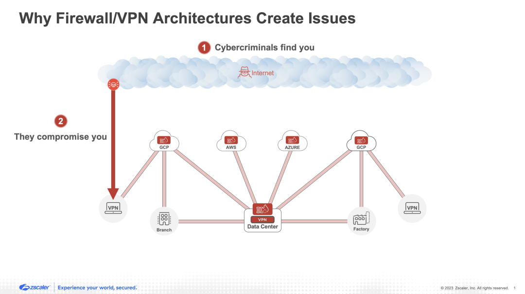 Los cortafuegos y las VPN no logran detener el peligro