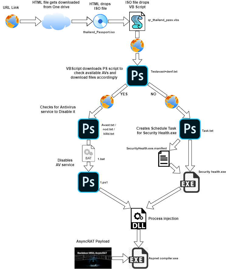 Fig 2