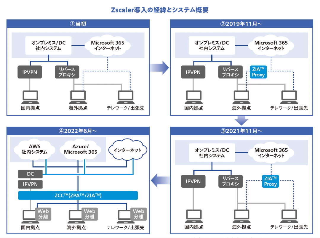 JETRO導入経緯