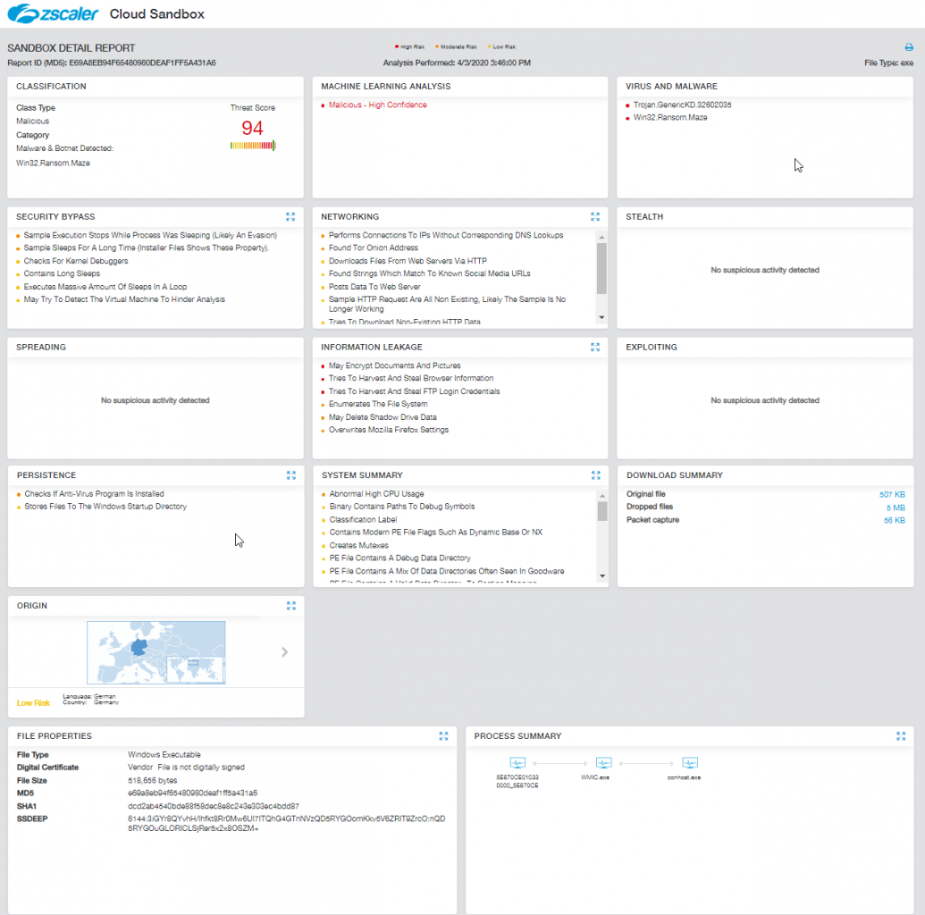 Zscaler Cloud Sandbox Report for a Maze Ransomware Executable