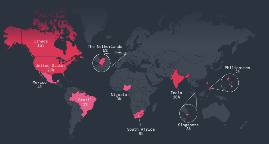 Principales países objetivo de ataques a dispositivos móviles