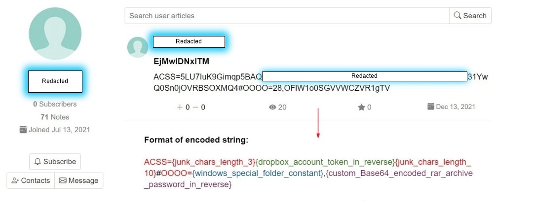 Encoded String - Attacker Hosted