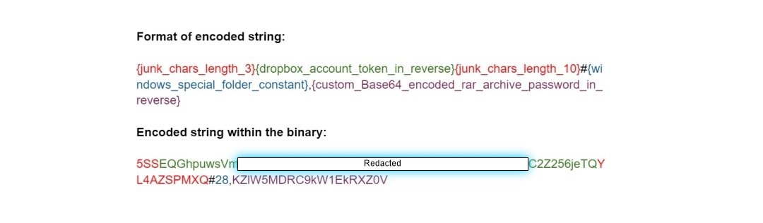 Encoded String