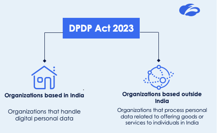 Who is affected by the DPDP Act?