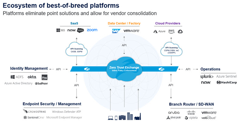 Zscaler Partner Ecosystem