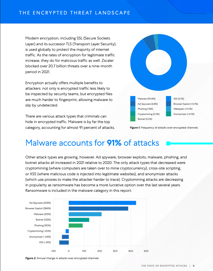 The State of Encrypted Attacks