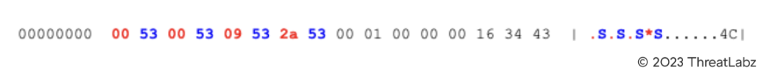 The footer starts with 8 bytes where each odd byte (red) when concatenated together forms the size of the footer and each even byte (blue) is the hex value 0x53 (or the letter ‘S’) as shown in this image.