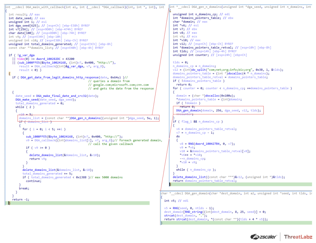 Figure 8. Qakbot DGA code