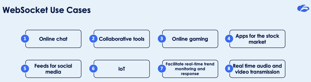 Websockets use cases