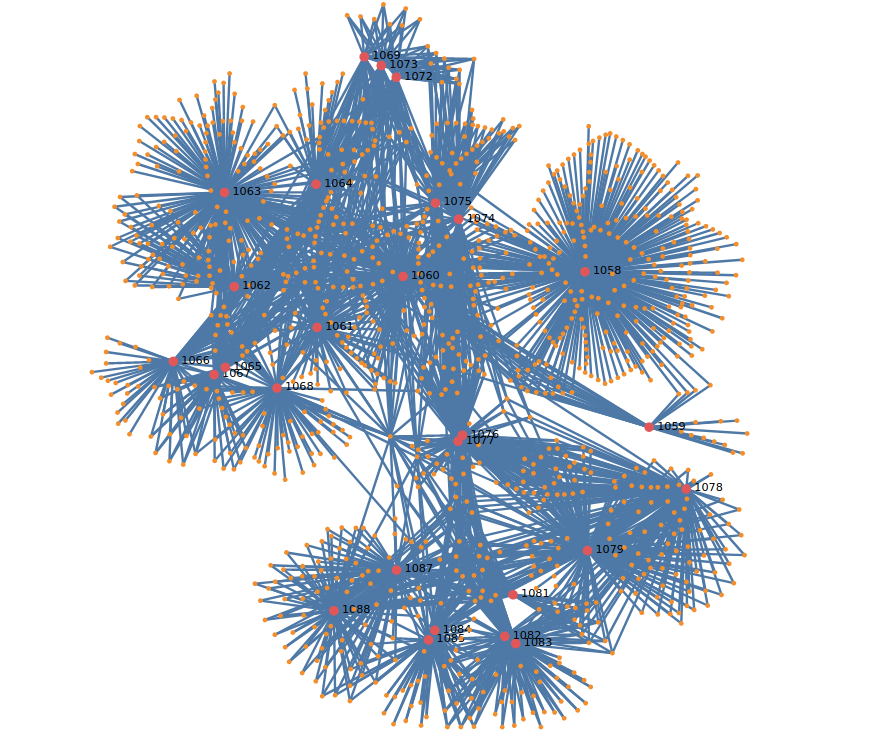 Trickbot Loader version relationship with CnC IP's