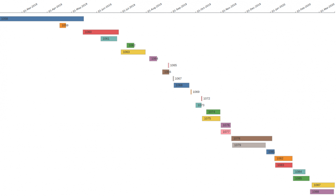 Trickbot loader version and compilation date timeline