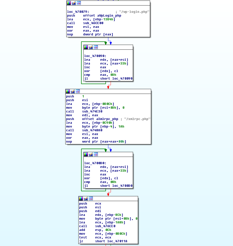 Figure 13:Algorithm to initiate /xmlrpc.php attack