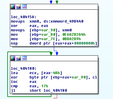 Figure 2: Decryption Loop