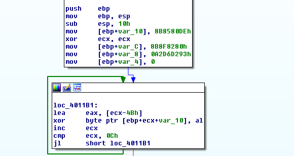 Figure 4: Decryption Loop