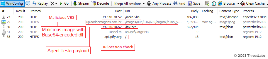 Figure 3: Malicious communication and additional file download