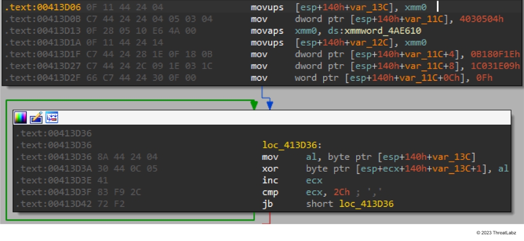 AvosLocker string obfuscation