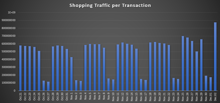 Shopping Stats