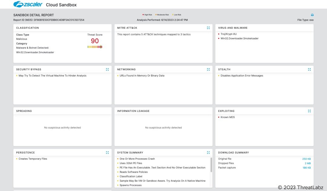 Zscaler sandbox coverage