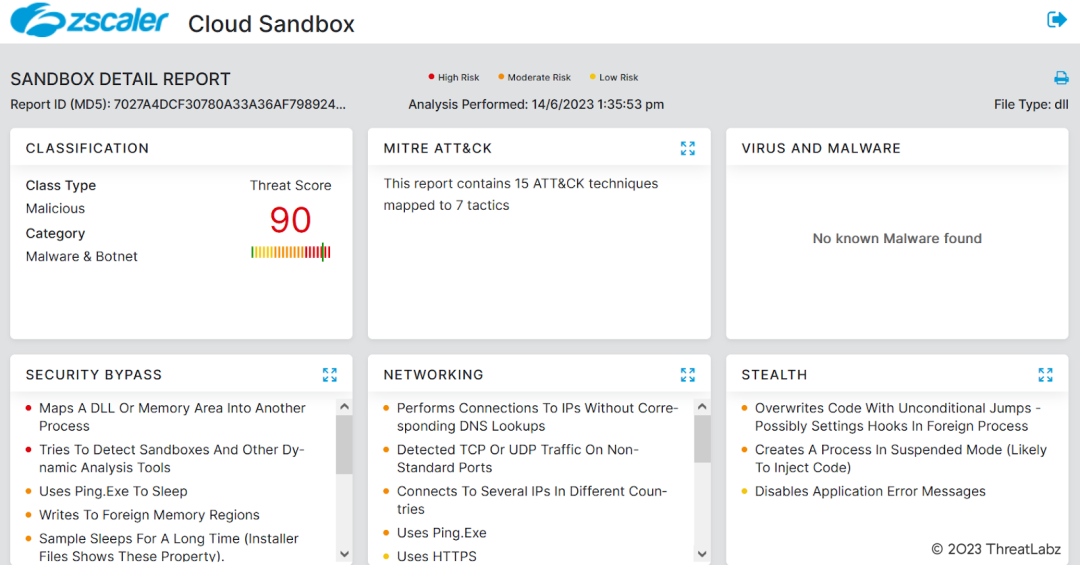 Figure 27 - Zscaler Sandbox report detecting and analyzing recent Qakbot malware campaign.