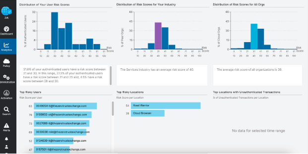 Organizations can monitor risk scores for individuals and for the overall organization